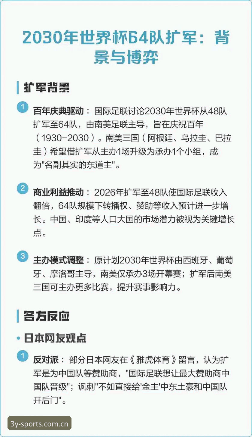 三亿体育平台深度解读：2030世界杯扩军至66队背后的机遇与操作指南
