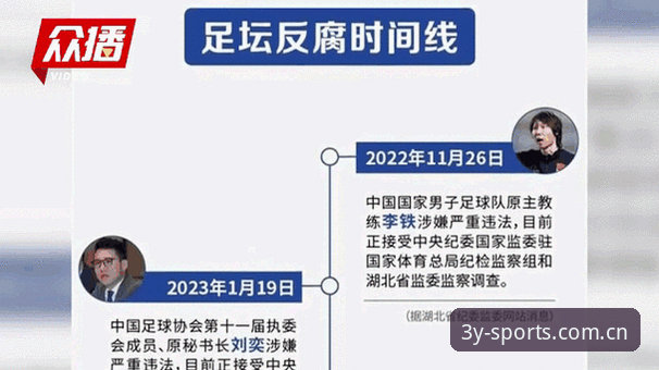 足坛反腐最新动态实用指南：解读第三批禁足名单与行业重塑趋势